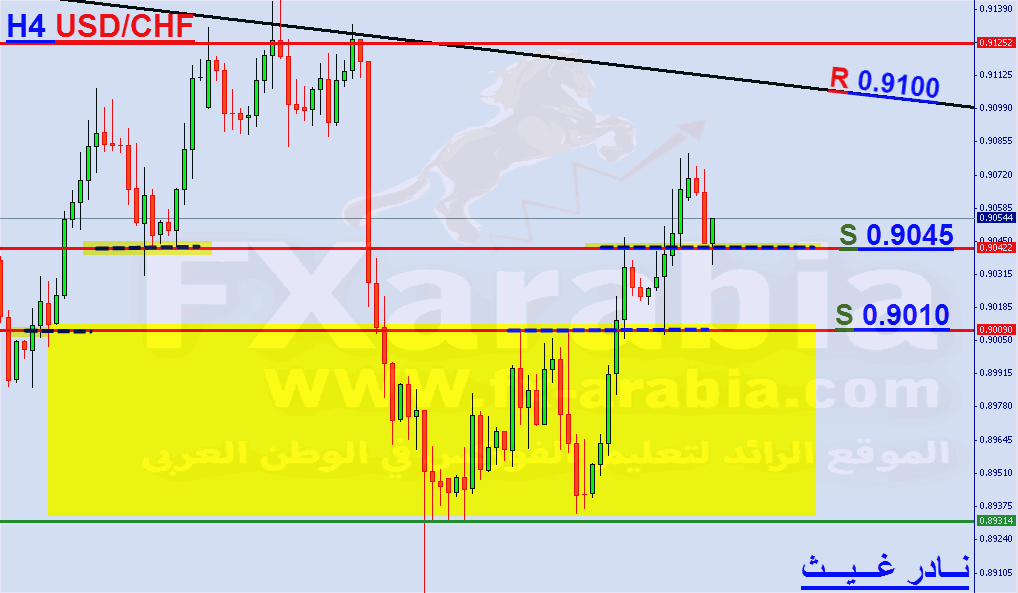 USD-CHF