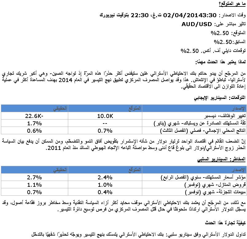 المضاربة المبنية على نتائج البيانات:قرار فائدة بنك الاحتياطي الأسترالي 