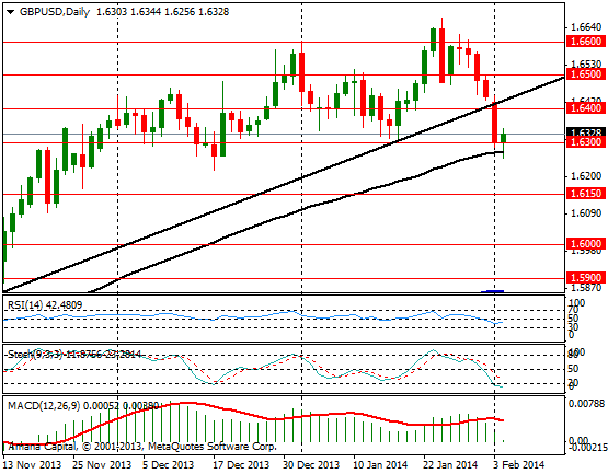 GBPUSD