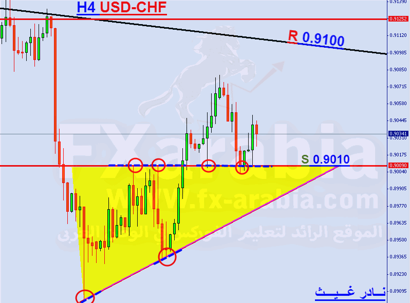 USD-CHF