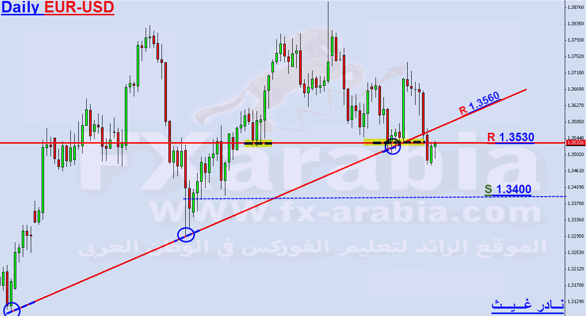 EUR-USD