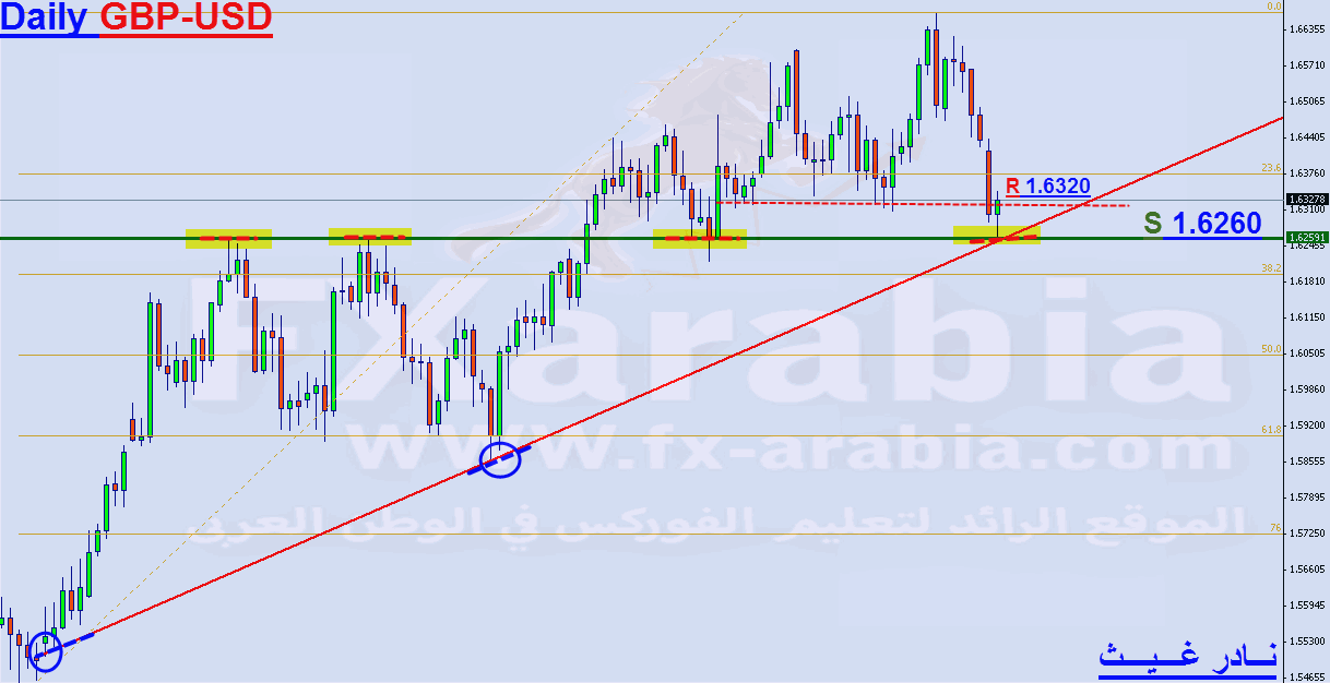 GBP-USD