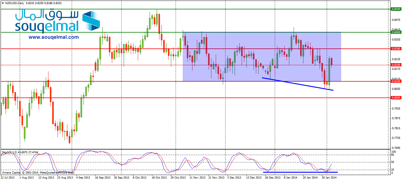 NZDUSD