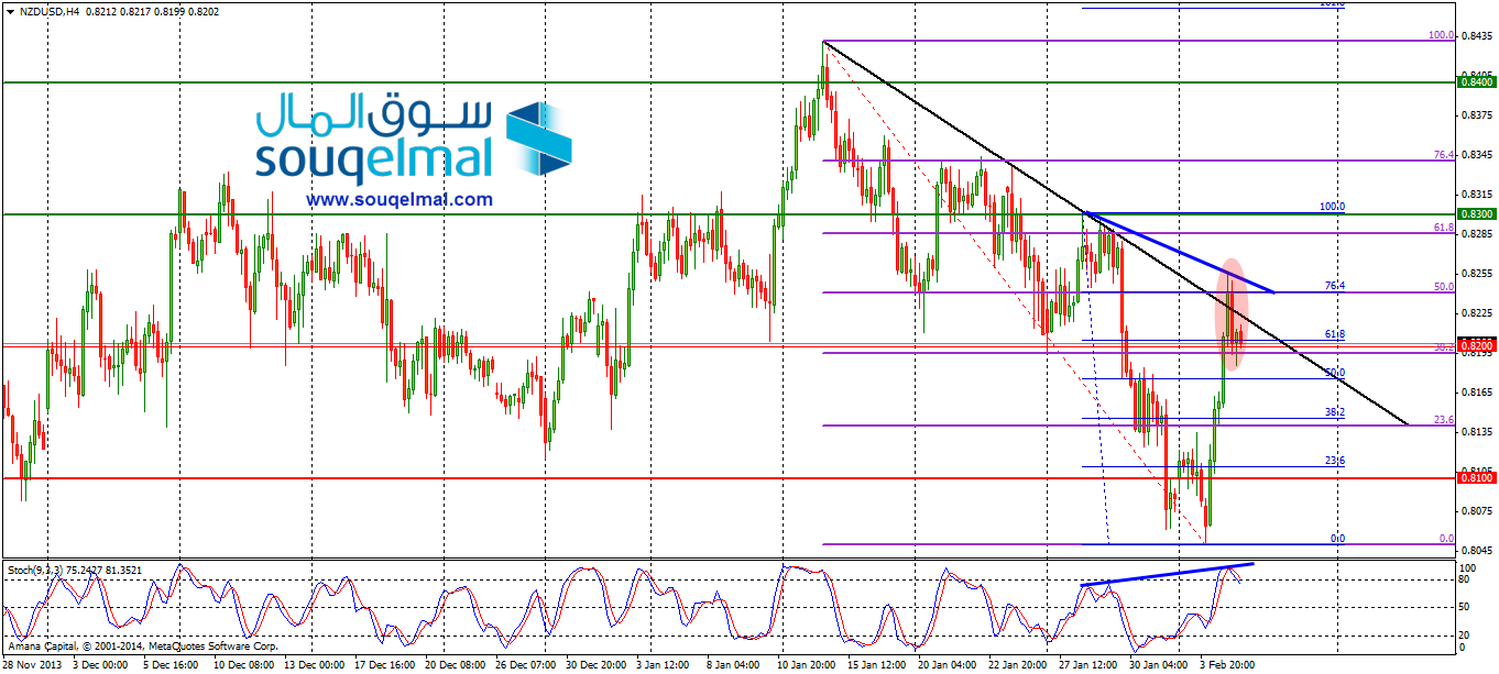 NZDUSD