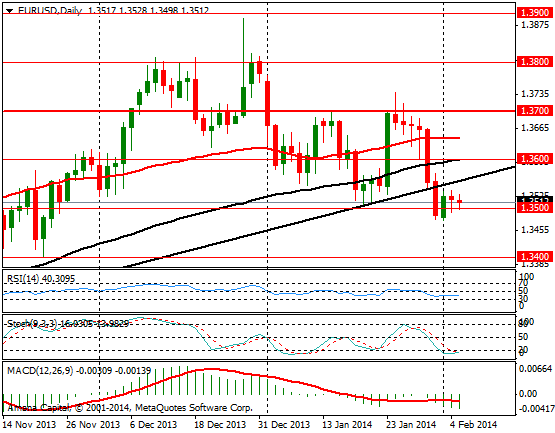 EURUSD