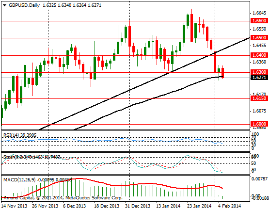 GBPUSD