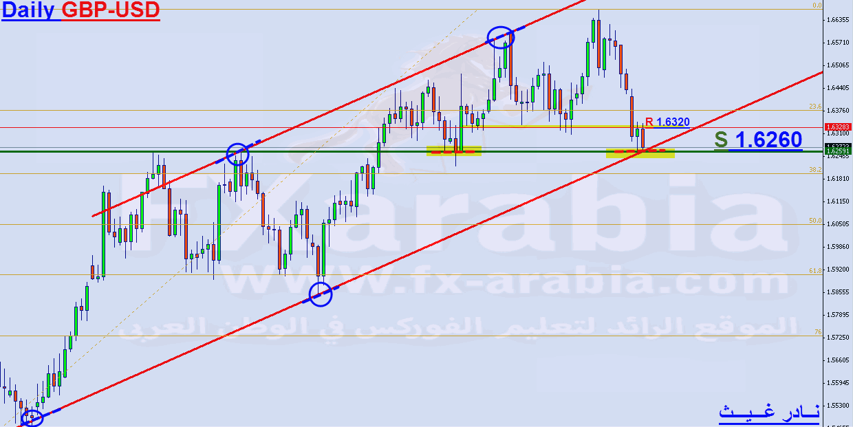 GBP-USD