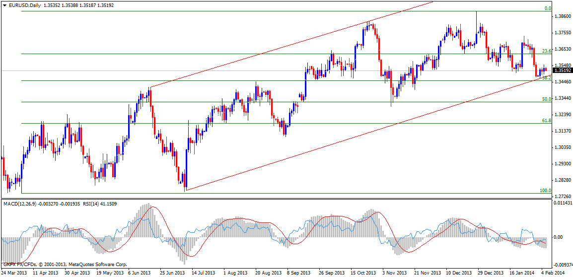 eur-usd