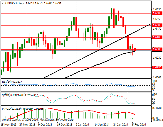 GBPUSD