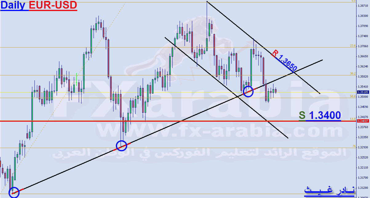 EUR-USD