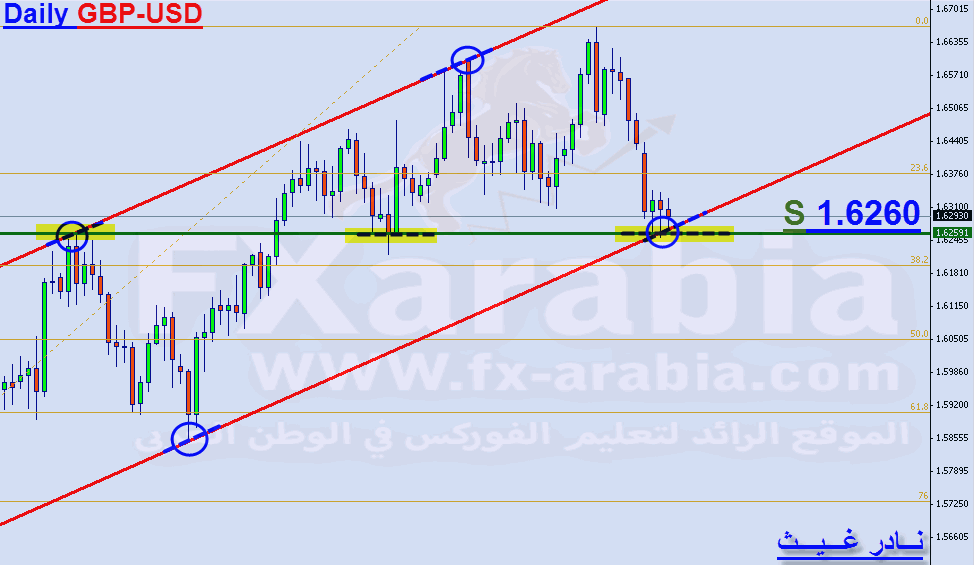 GBP-USD