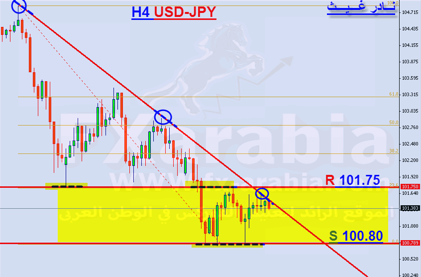 USD-JPY