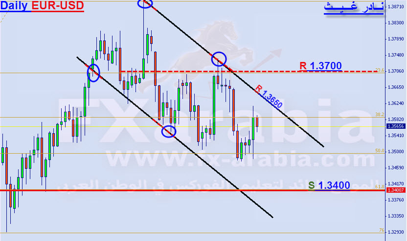 EUR-USD