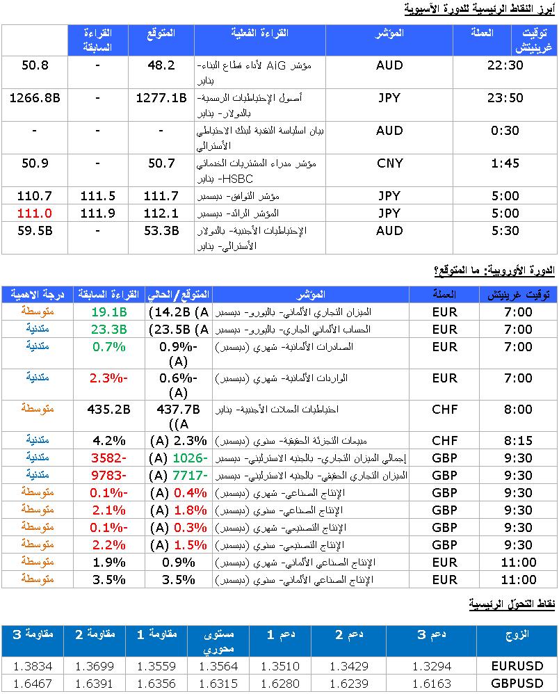 EUR/USD GBP/USD