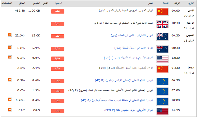 الجدول الاقتصادي الاسبوعي