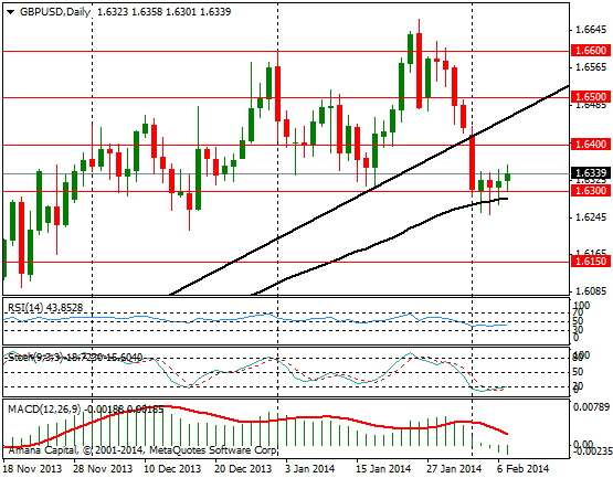 GBPUSD