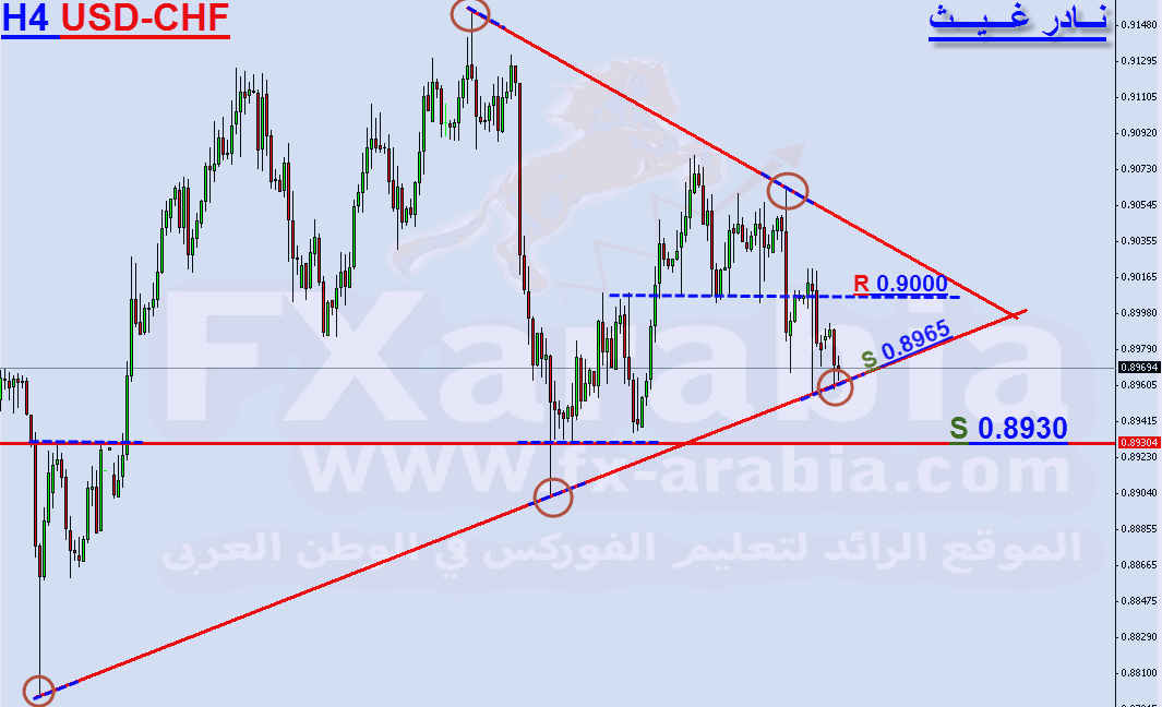 USD-CHF