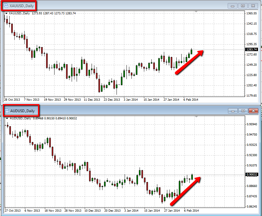 GOLD AUDUSD