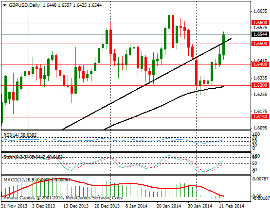 GBPUSD