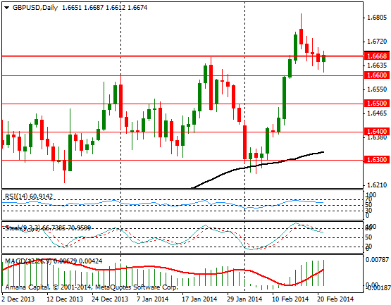 GBPUSD