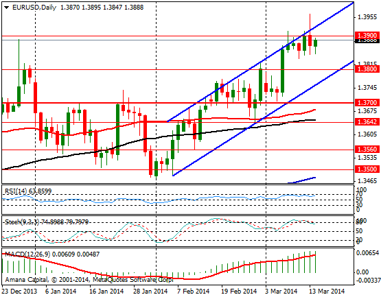 EURUSD