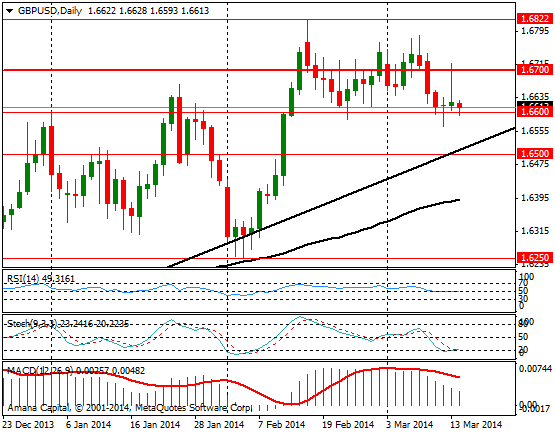 GBPUSD