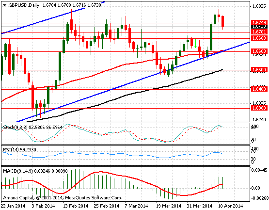 GBPUSD