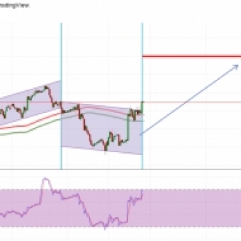 FOREX ABDULKARIM