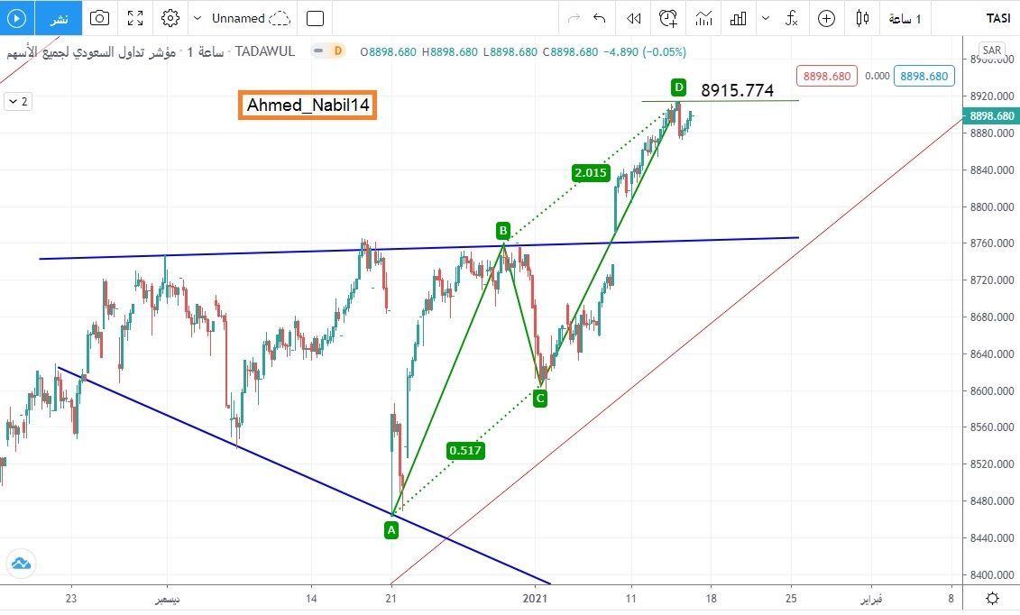 TASI تاسي