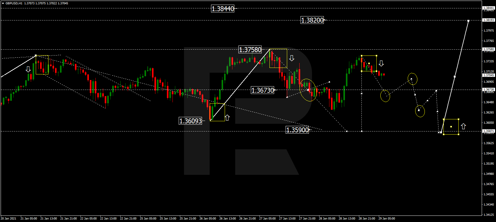 GBPUSD الجنيه الاسترليني دولار