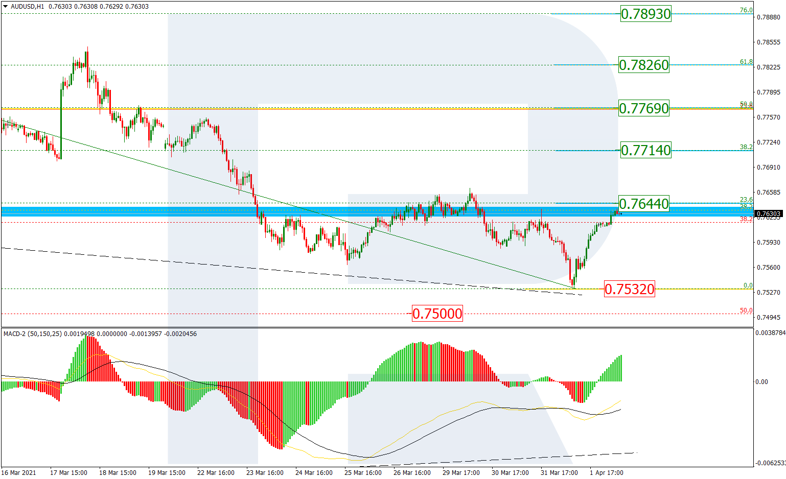 AUDUSD_H1 الاسترالي دولار