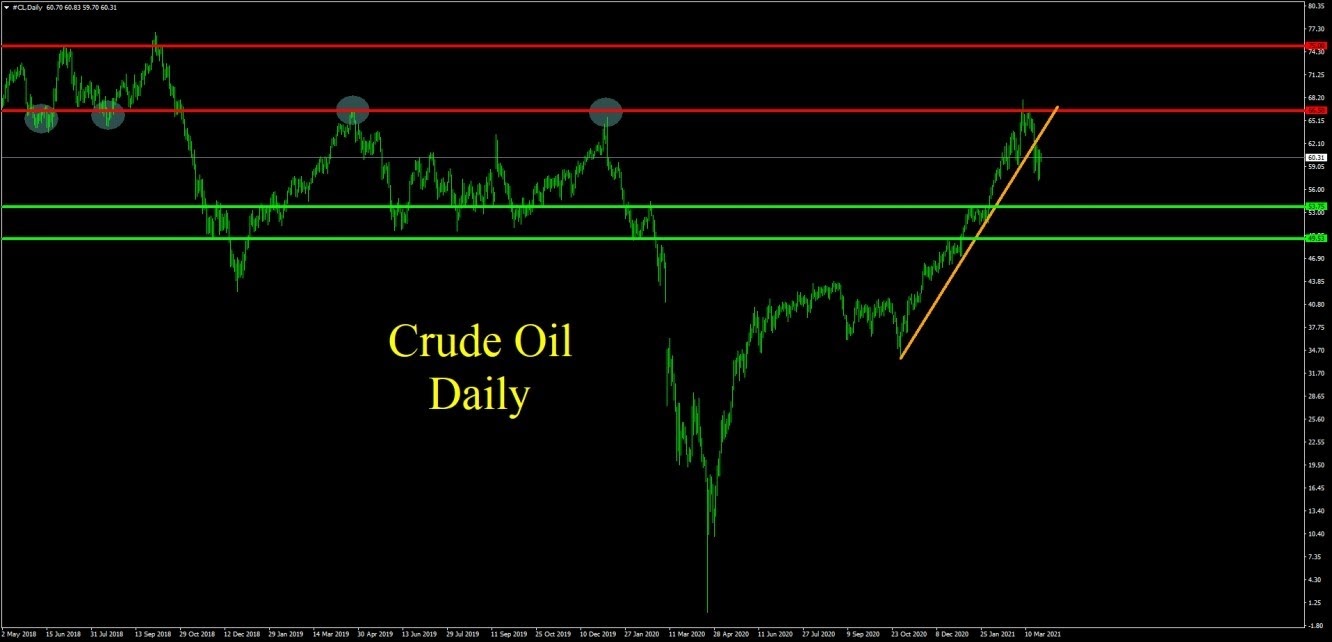 Oil النفط