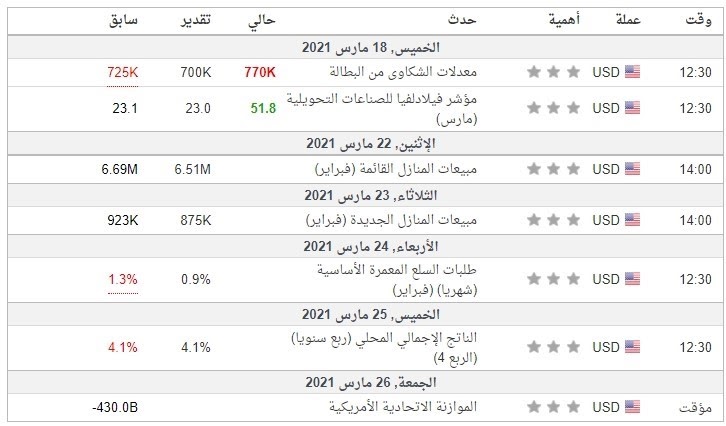 التقويم الاقتصادي