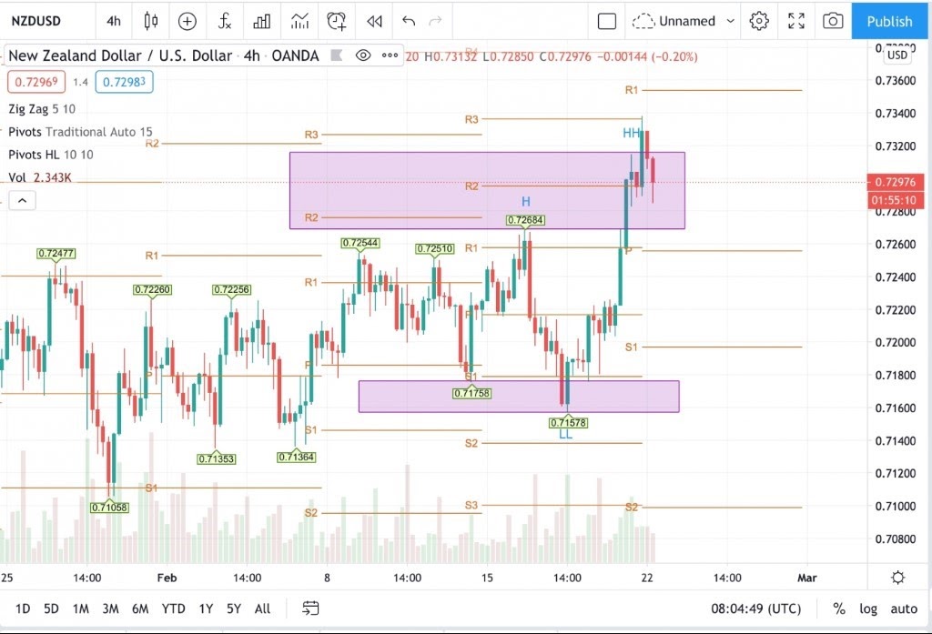 usdnzd الدولار نيوزلندي