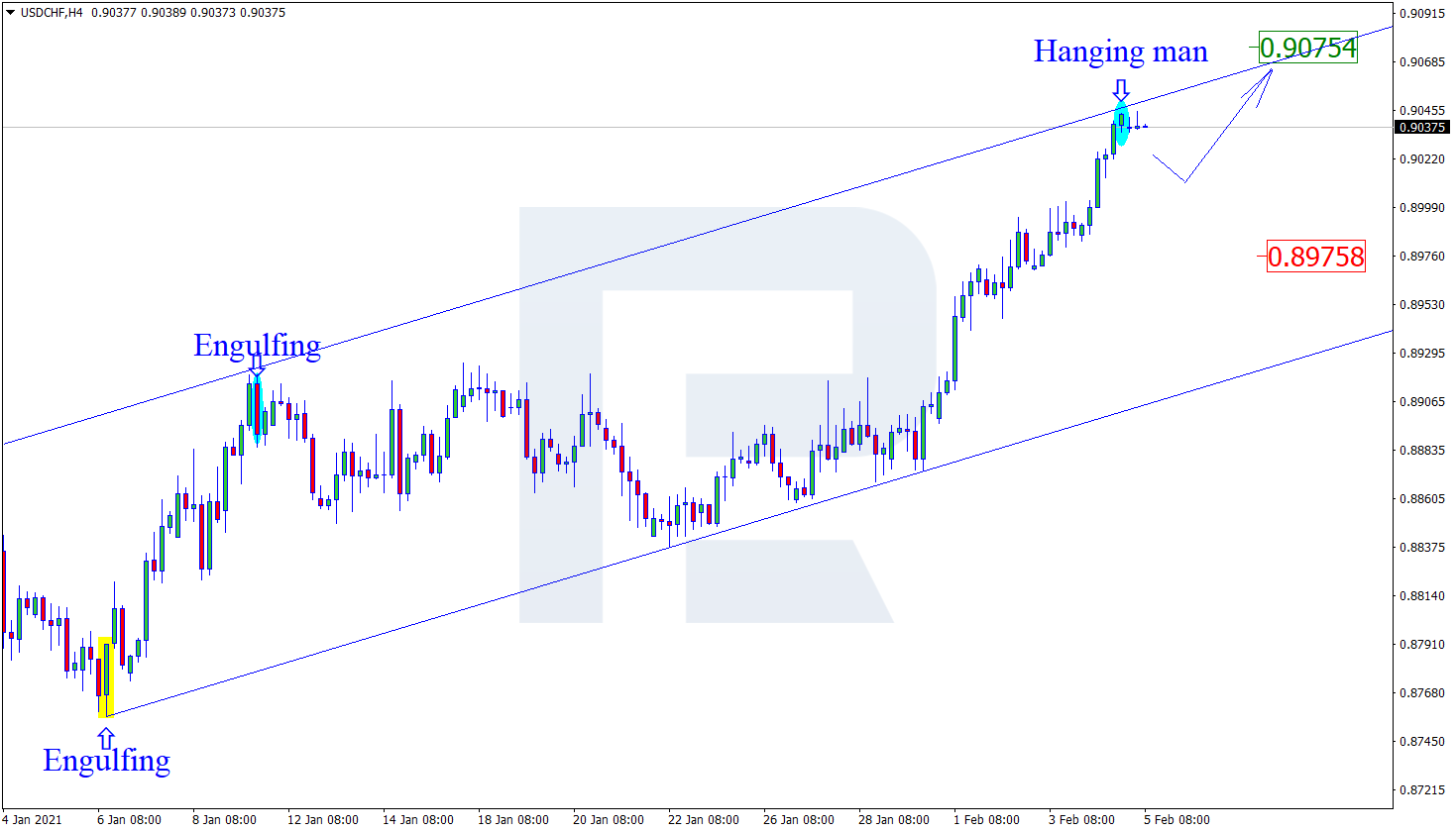 USDCHF الدولار فرنك