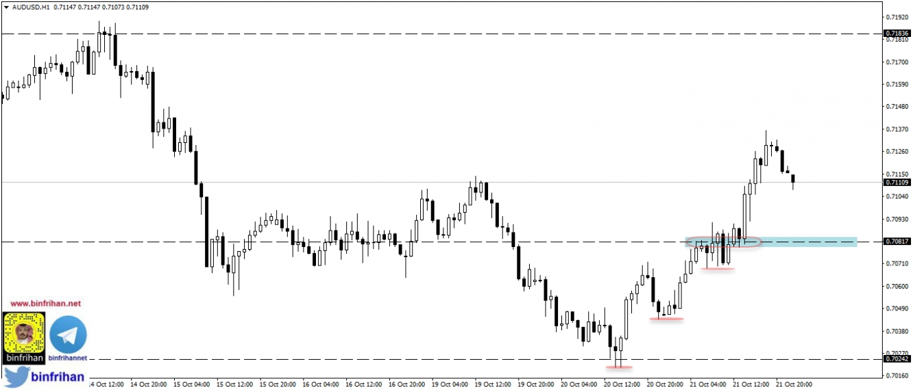 audusd h1