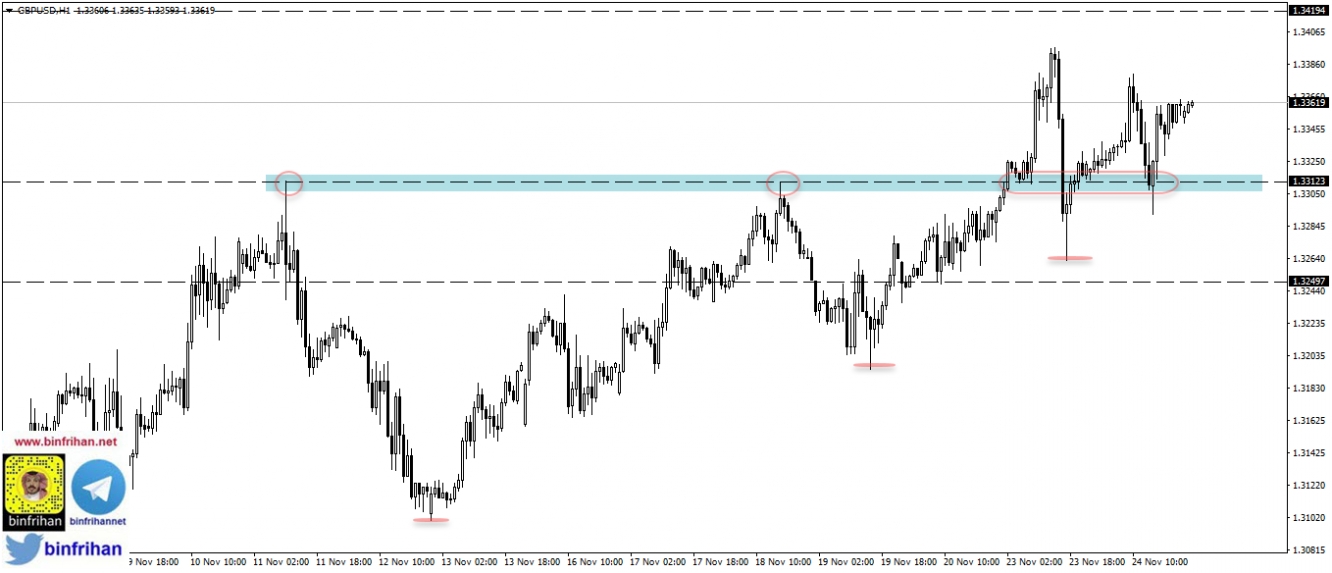 gbpusd h1