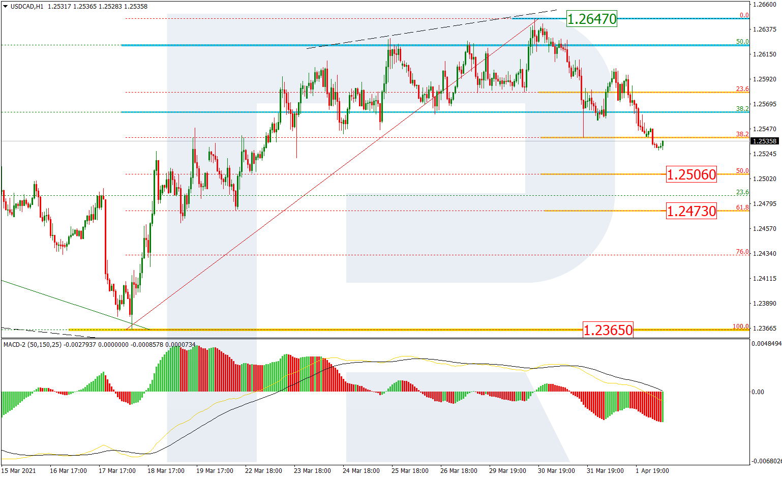 USDCAD_H1 الدولار كندي