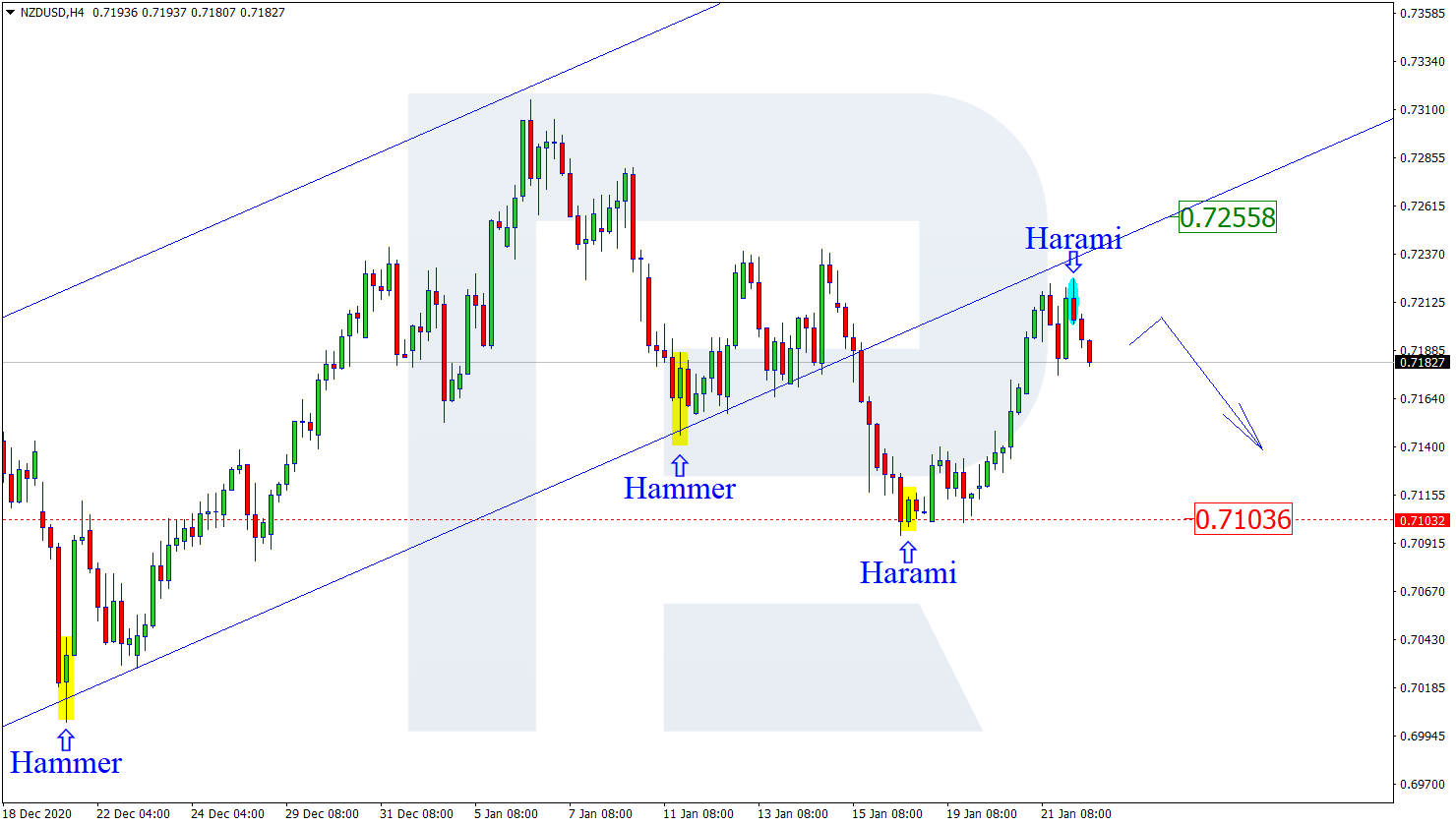 NZDUSD النيوزلندي دولار