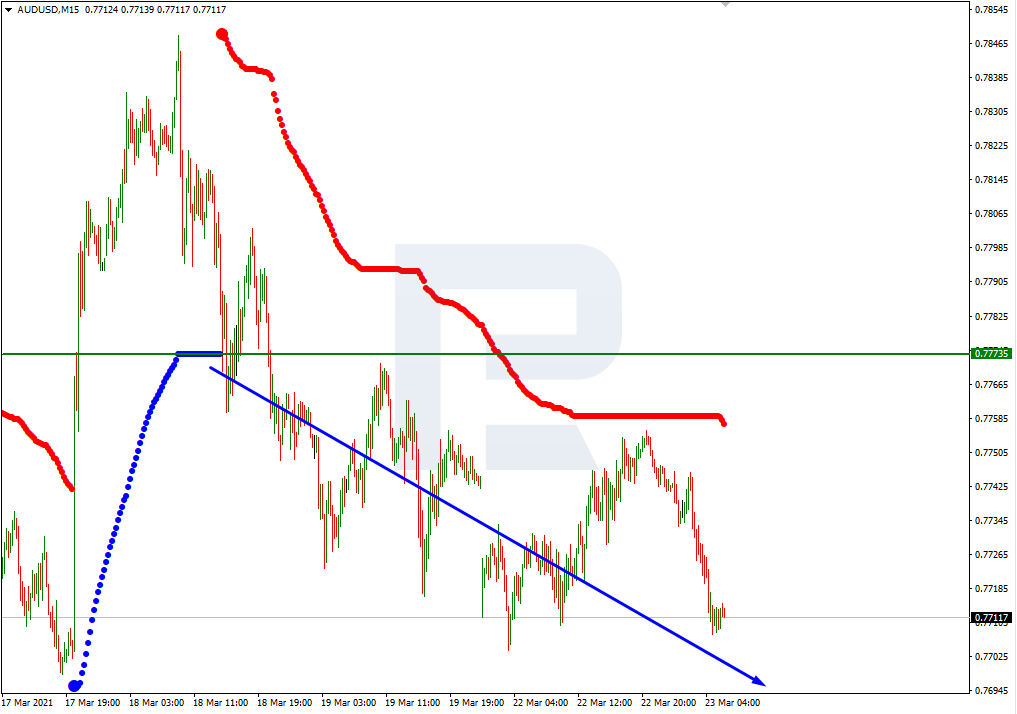 AUDUSD_M15 التحليل الفني لزوج الاسترالي دولار