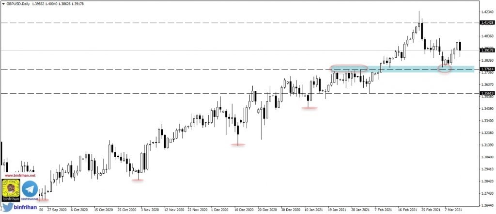 gbpusd الرسم البياني لزوج الاسترليني دولار