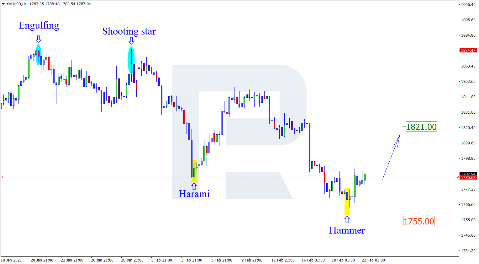 XAUUSD التحليل الفني لأسعار الذهب