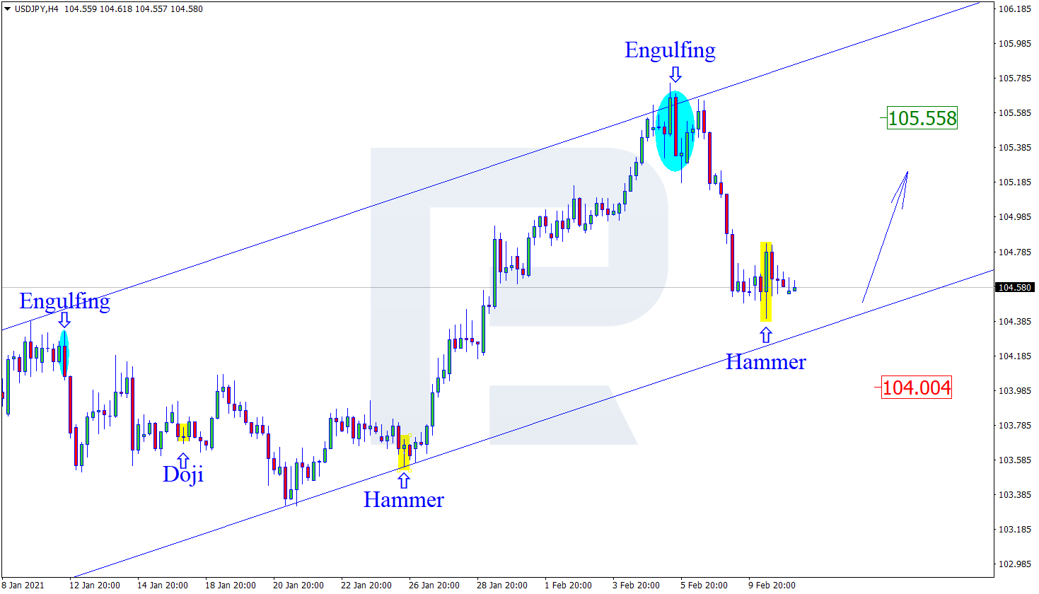 USDJPY الدولار ين ياباني