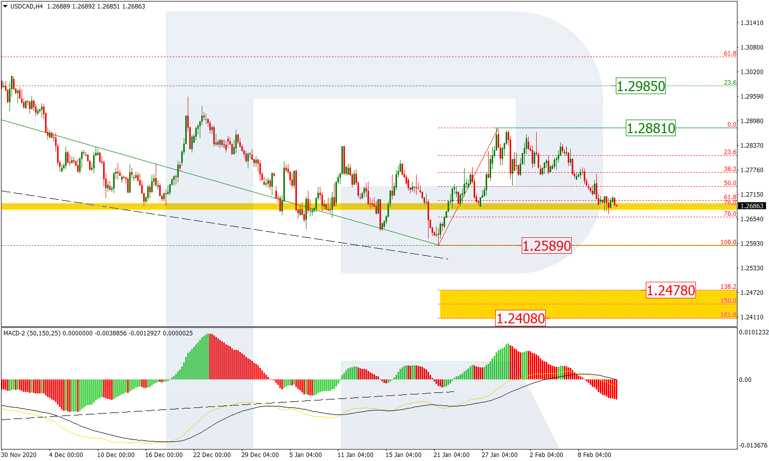 USDCAD_الدولار الأمريكي مقابل الدولار الكندي