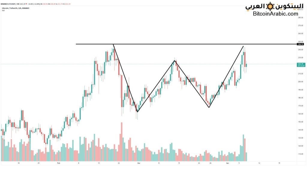 سعر اللايت كوين