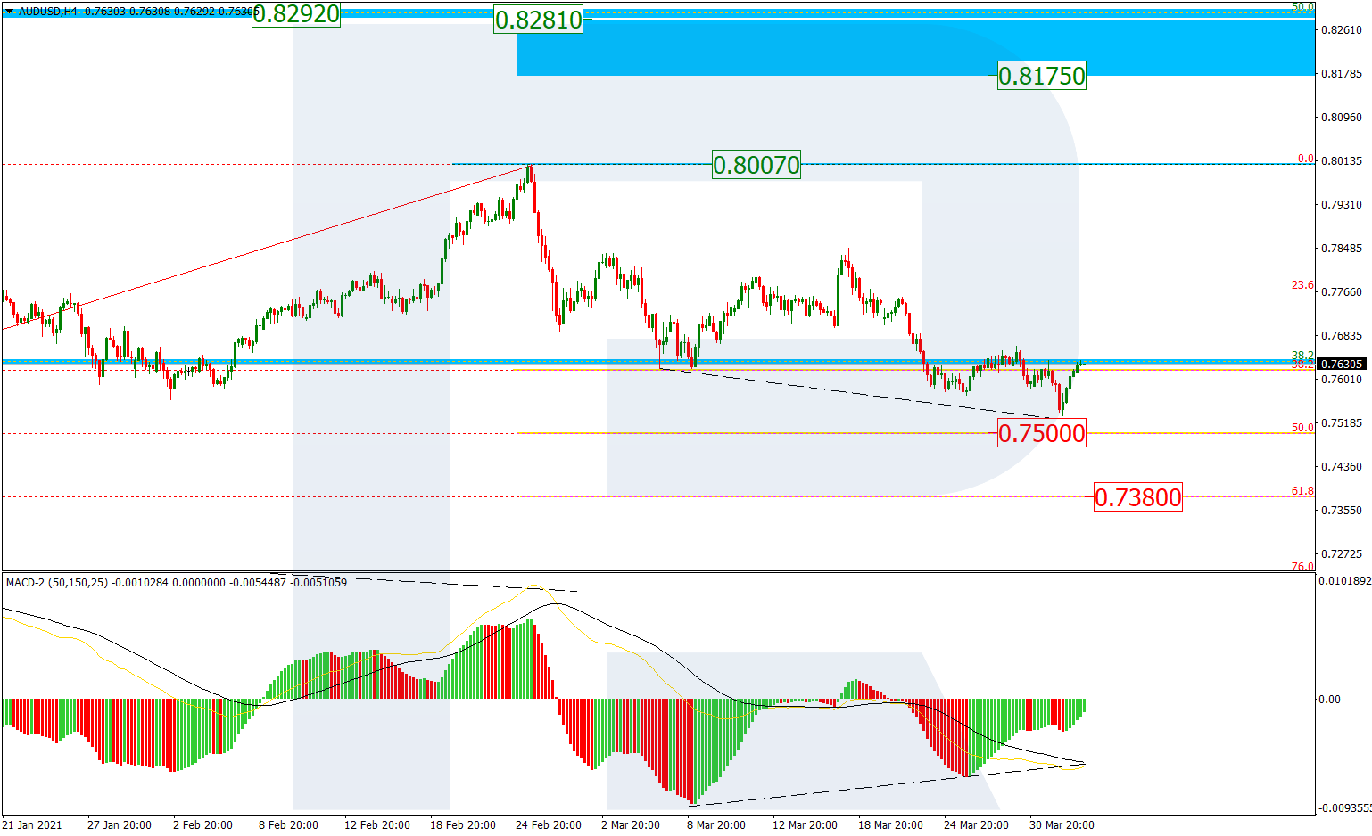 AUDUSD_H4 الاسترالي دولار