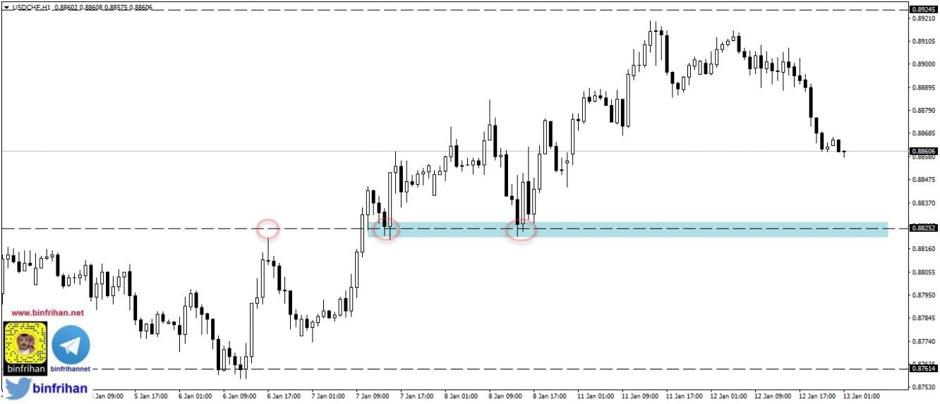 usdchf - h1