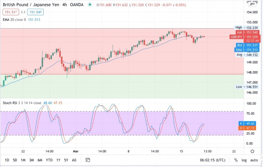 GBPGPY الاسترليني ين