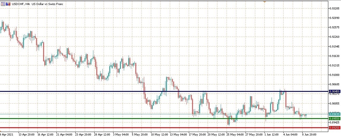 USDCHF الدولار فرنك