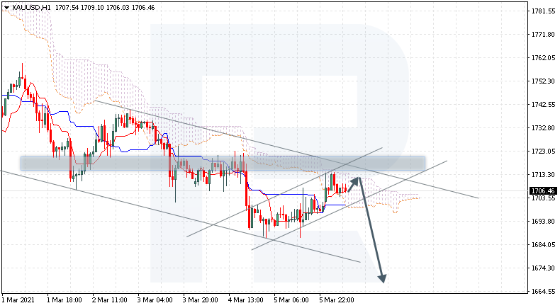 XAUUSD الذهب